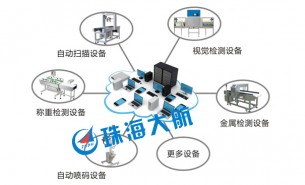 簡單的生產(chǎn)線檢測設備，“暗藏玄機”的整箱檢重機